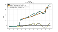 Common Stock Value