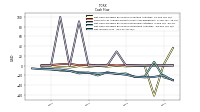 Net Income Loss