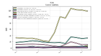 Other Accrued Liabilities Current