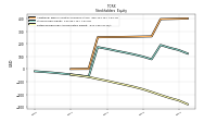 Retained Earnings Accumulated Deficit