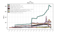 Stockholders Equity