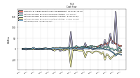 Net Income Loss