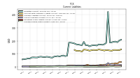 Accrued Income Taxes Current