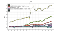 Other Nonoperating Income Expense