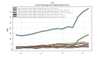 Lessee Operating Lease Liability Payments Due Year Four