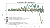 Net Income Loss