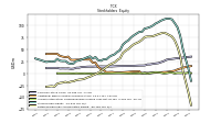 Retained Earnings Accumulated Deficit