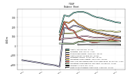 Finite Lived Intangible Assets Net