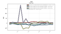 Net Income Loss