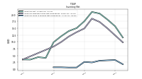 Inventory Work In Process Net Of Reserves