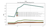 Lessee Operating Lease Liability Payments Due Year Four