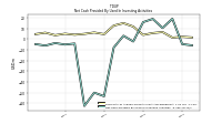 Net Cash Provided By Used In Investing Activities