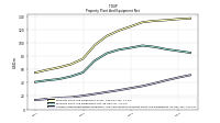 Accumulated Depreciation Depletion And Amortization Property Plant And Equipment