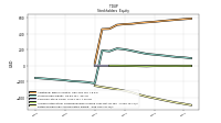 Retained Earnings Accumulated Deficit