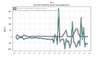 Net Cash Provided By Used In Financing Activities