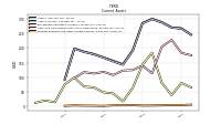 Prepaid Expense And Other Assets Current