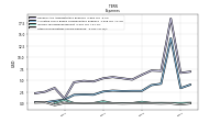 Other Nonoperating Income Expense