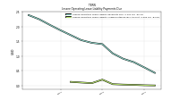 Lessee Operating Lease Liability Undiscounted Excess Amount