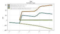 Retained Earnings Accumulated Deficit