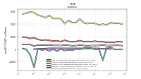 Income Tax Expense Benefit