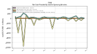 Net Cash Provided By Used In Operating Activities