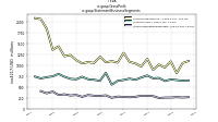 Gross Profitus-gaap: Statement Business Segments