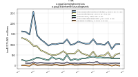 Operating Income Lossus-gaap: Statement Business Segments