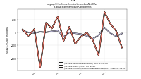 Other Comprehensive Income Loss Net Of Taxus-gaap: Statement Equity Components