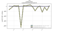 Profit Lossus-gaap: Statement Equity Components