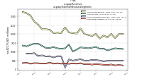 Revenuesus-gaap: Statement Business Segments