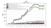 Intangible Assets Net Excluding Goodwill