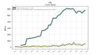 Cash And Cash Equivalents At Carrying Value