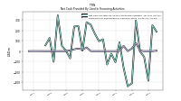 Payments For Repurchase Of Common Stock