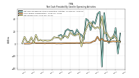 Net Income Loss