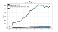 Deferred Income Tax Assets Net