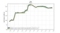 Weighted Average Number Of Shares Outstanding Basic