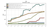 Accumulated Other Comprehensive Income Loss Net Of Tax