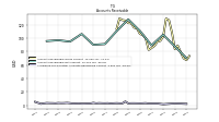 Allowance For Doubtful Accounts Receivable Current