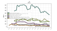 Cash And Cash Equivalents At Carrying Value