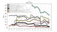 Cash And Cash Equivalents At Carrying Value