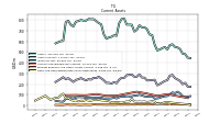 Cash And Cash Equivalents At Carrying Value