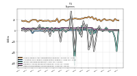 Other Nonoperating Income Expense