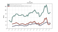 Inventory Raw Materials Net Of Reserves