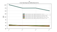 Lessee Operating Lease Liability Payments Due Year Four