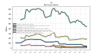 Other Assets Noncurrent