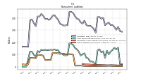 Other Liabilities Noncurrent