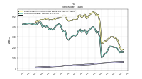 Common Stock Value