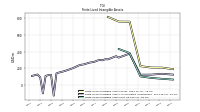 Finite Lived Intangible Assets Net