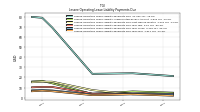 Lessee Operating Lease Liability Payments Due Year Four