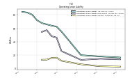 Operating Lease Liability Current